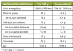 Tabla Nutricional palitos de chocolate