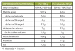 Tabla Nutricional Pan de proteínas