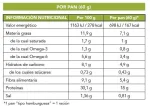 Tabla Nutricional Pan de hamburguesa