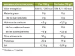 Tabla Nutricional Ositos de gominola en bolsa